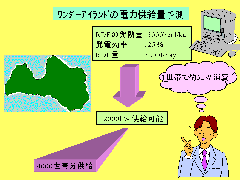 �����_�[�A�C�����h�̓d�͋����ʗ\��