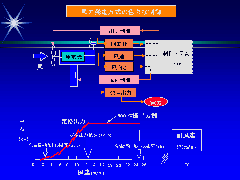 ���͔��d�̂��낢��Ȑ���