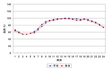} 3.9 (a)