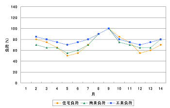 } 3.9 (f)